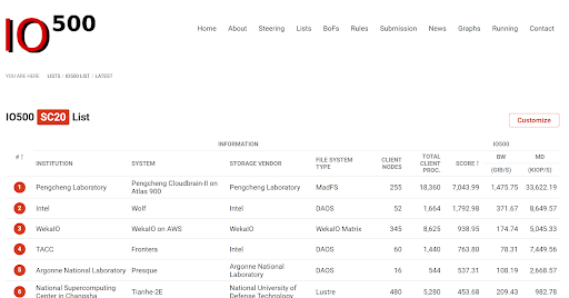 IO500 List