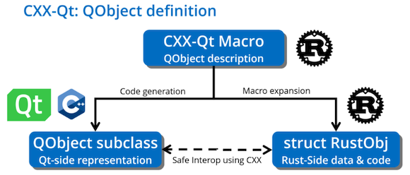 CXX-Qt: QObject definition