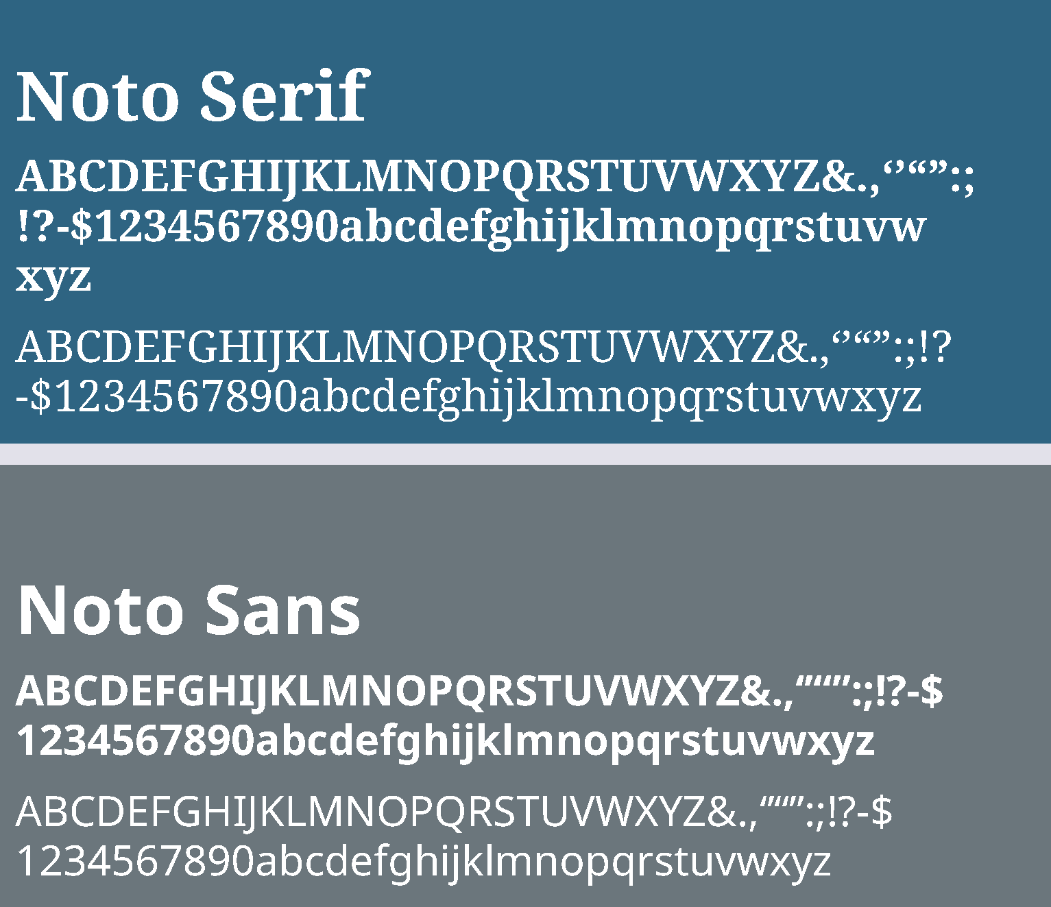 Noto Serif and Noto Sans alphabets